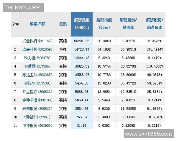 体育八卦头条榜单 体育八卦头条榜单