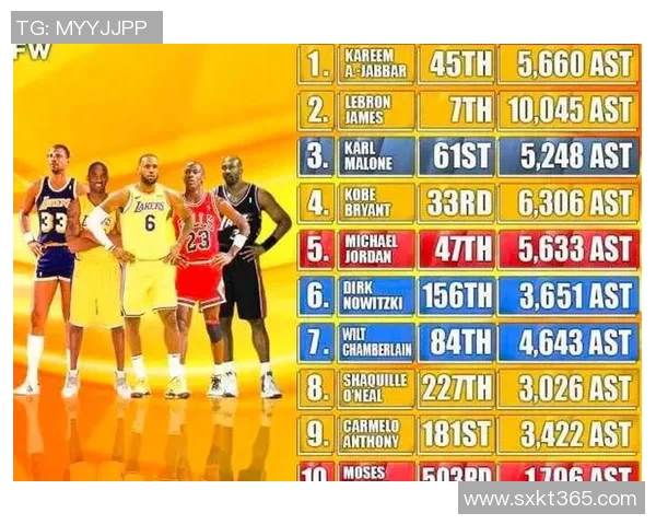 NBA历史得分榜前十球员职业生涯成就与影响力深度解析